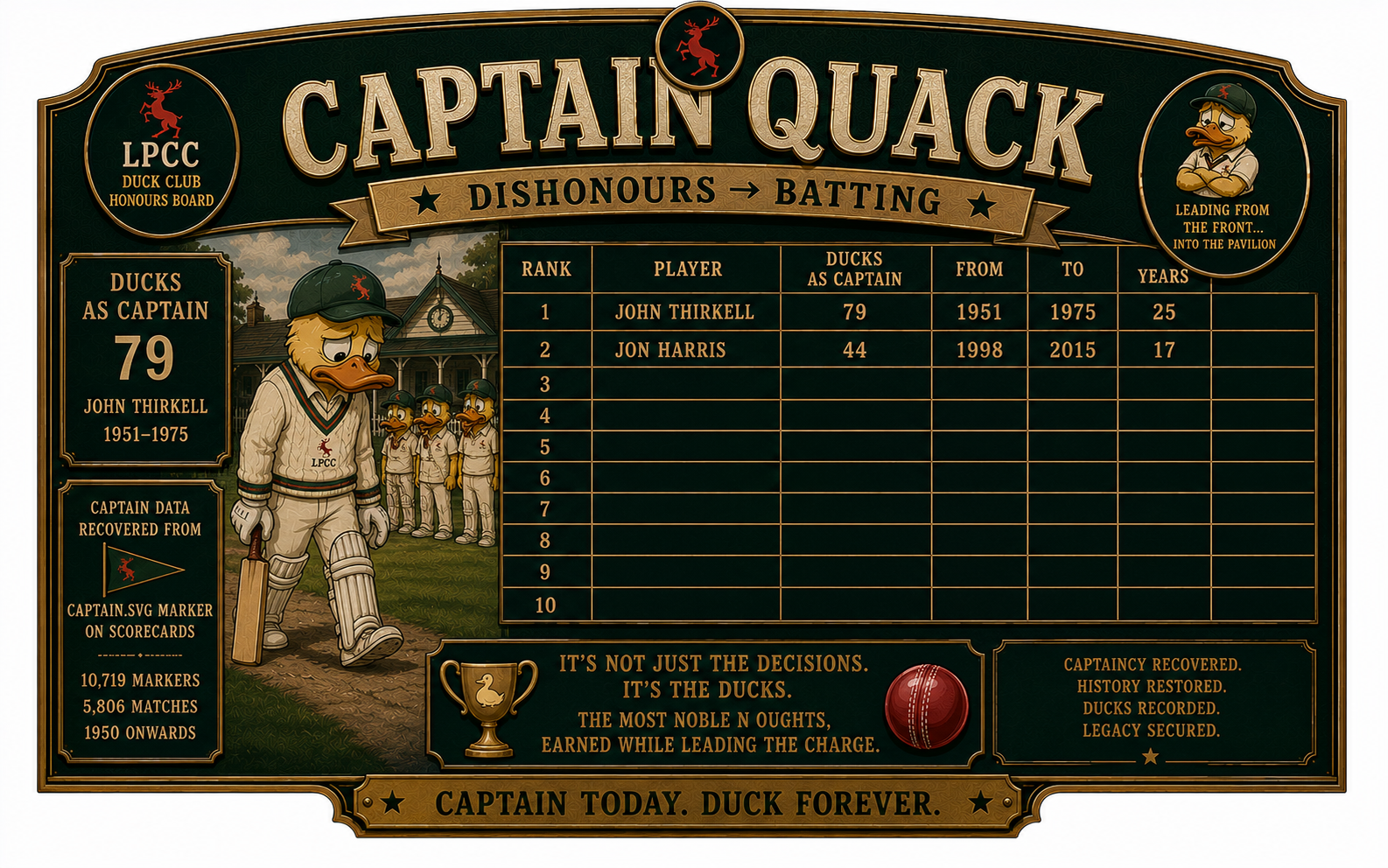 Captain Quack Honours Board